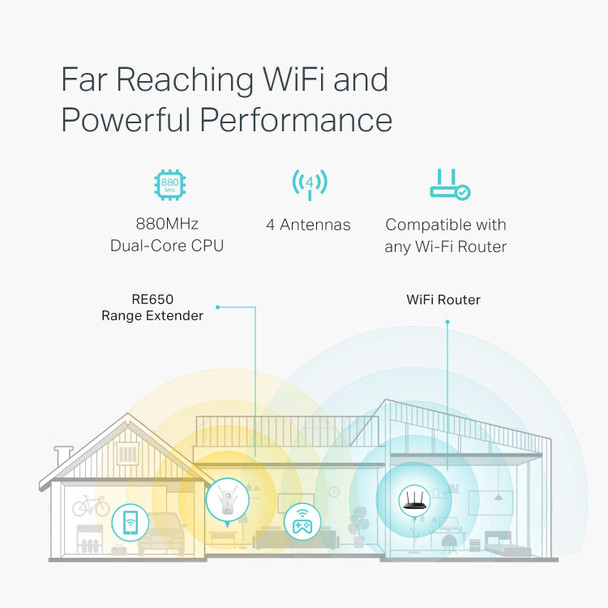 TP-Link AC2600 WiFi Extender, Up to 2600Mbps, Dual Band WiFi Range Extender, Gigabit port, Repeater, Access Point, 4x4 MU-MIMO, Easy Set-Up, Extends Internet Wifi to Smart Home Devices( RE650 ) - Image 4
